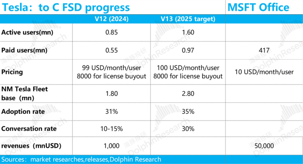特斯拉FSD：星辰大海能经得起现实检验吗？-第4张图片