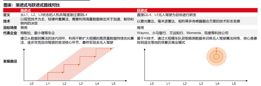 特斯拉FSD：星辰大海能经得起现实检验吗？-第5张图片
