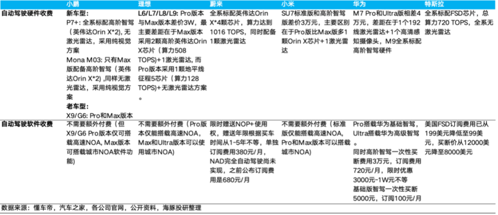 特斯拉FSD：星辰大海能经得起现实检验吗？-第6张图片