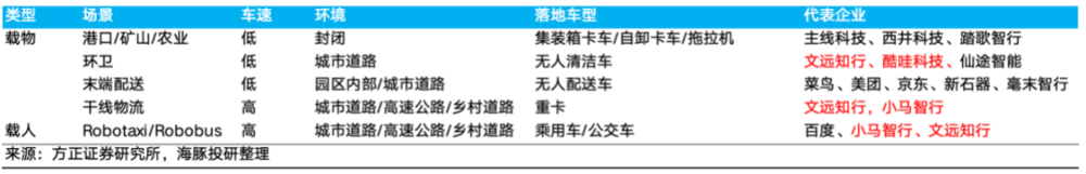 特斯拉FSD：星辰大海能经得起现实检验吗？-第8张图片