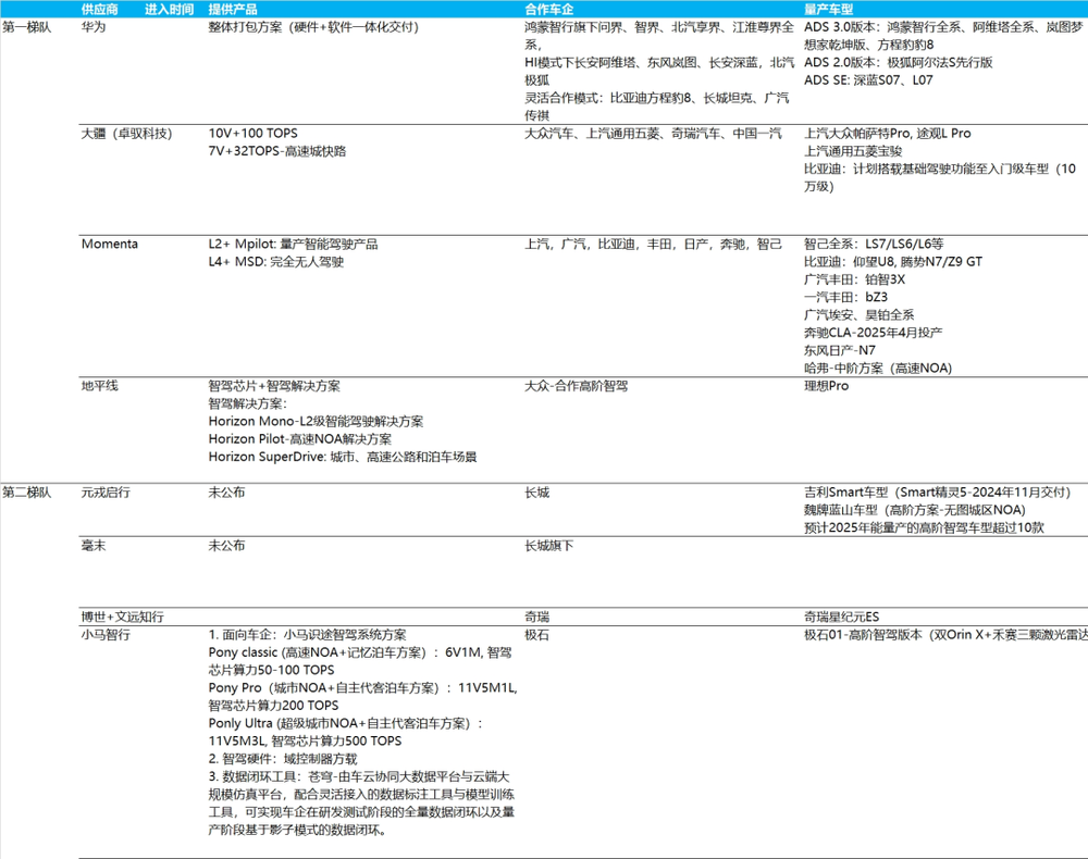 特斯拉FSD：星辰大海能经得起现实检验吗？-第11张图片