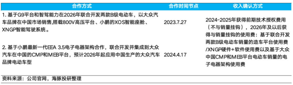 特斯拉FSD：星辰大海能经得起现实检验吗？-第12张图片