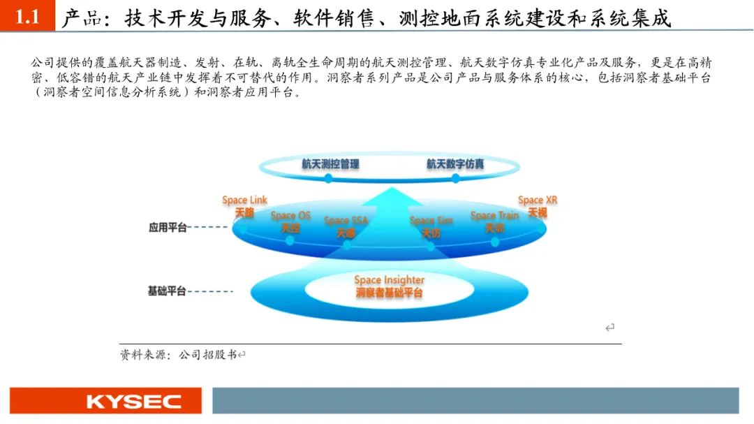 【PPT版】星图测控：航天测控“小巨人”，助力国家低轨卫星互联网建设（874016.BJ）--开源北交所-第6张图片