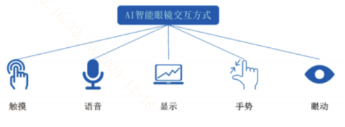 智能眼镜或将成为“贴身管家”？-第1张图片