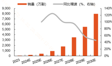 智能眼镜或将成为“贴身管家”？-第2张图片