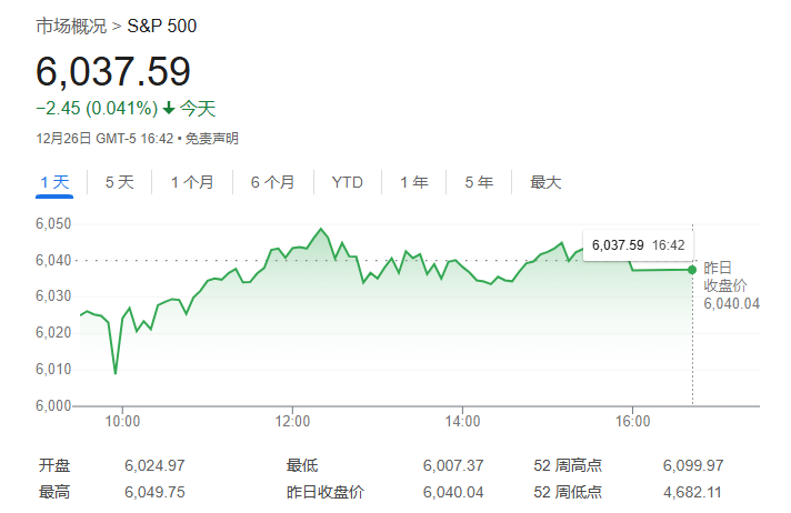 系好安全带！富国银行：美股与经济脱节了 今年“狂飙”后即将回调-第1张图片