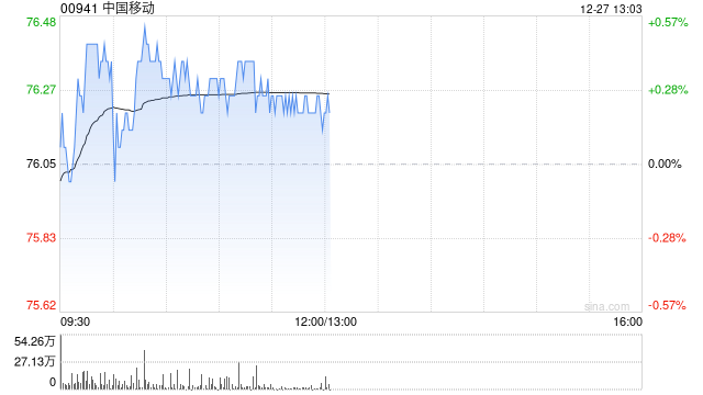中金：内地电信5G进入回报期 看好中国移动、中国电信-第1张图片