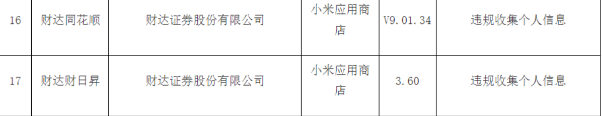 违规收集个人信息，财达证券两款APP被通报-第2张图片