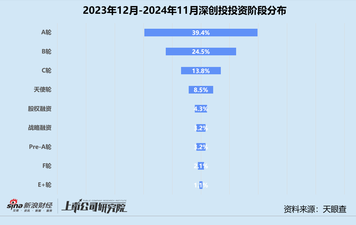 年终盘点 | 国资机构成主力军 中科创星、深创投、中金资本领跑-第6张图片