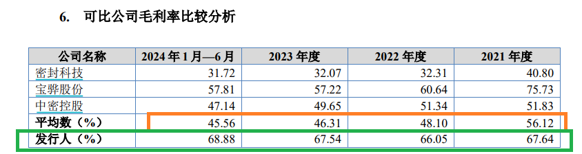 威易发IPO：大客商数据“打架”拷问业绩真实性 毛利率显著高于同行 实控人一股独大-第2张图片