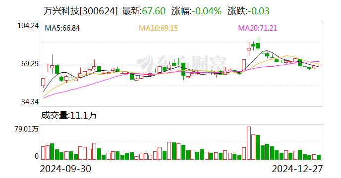 万兴科技与华为签署合作协议-第1张图片