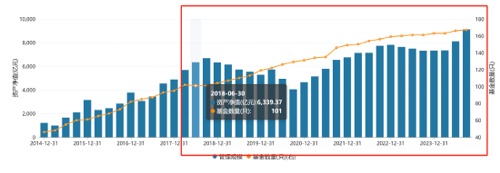 九千亿基金公司“换帅”：张军红另有工作安排离任 新任谢海玉为总裁-第3张图片