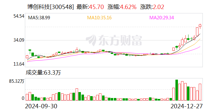 博创科技：拟3.91亿元收购长芯盛18.16%股份-第1张图片