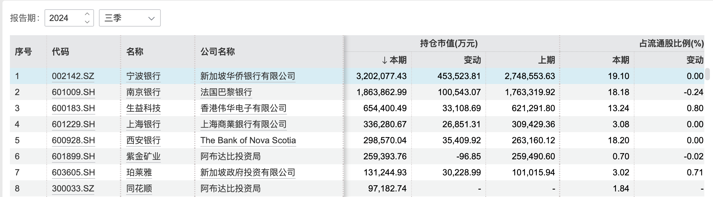 外资大手笔扫货！银行股今年来上涨超34%，明年行情料如何？-第4张图片