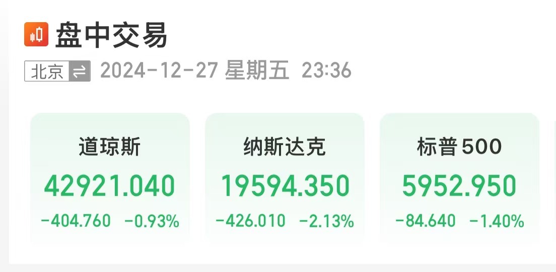美股大跌，道指重挫超400点！特斯拉市值蒸发超4800亿元，英伟达跌超3%-第1张图片