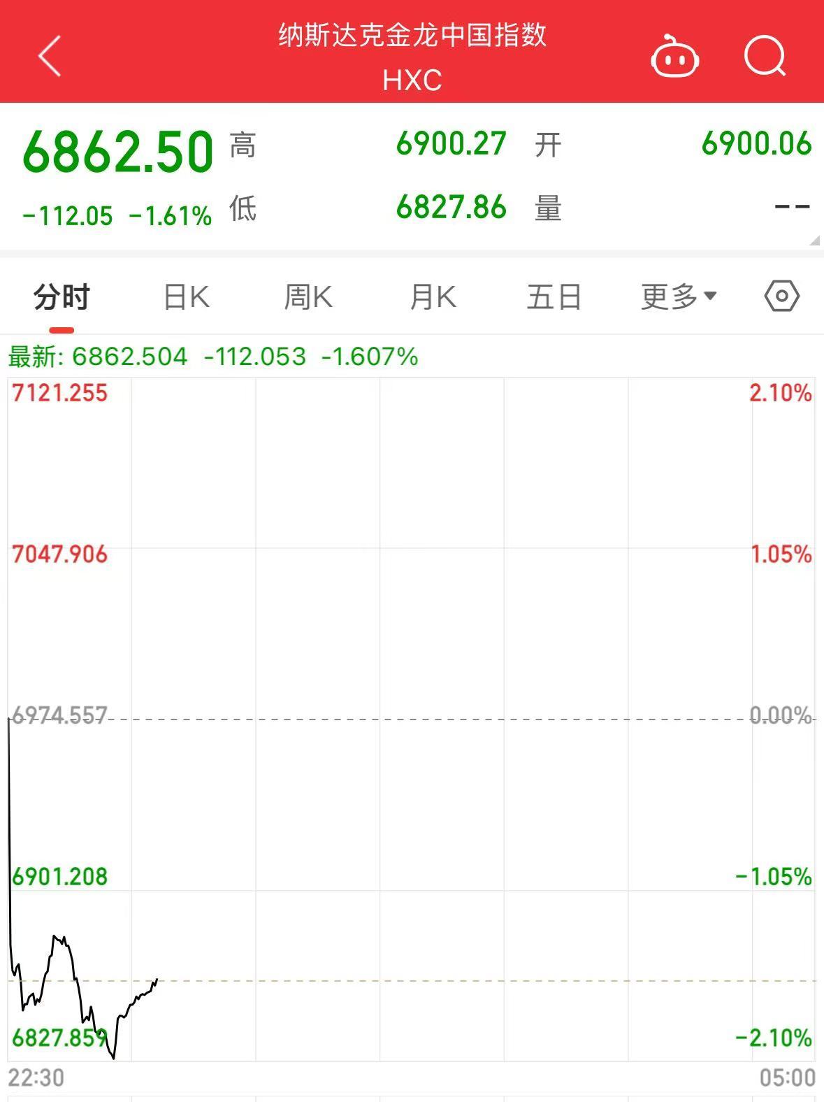 美股大跌，道指重挫超400点！特斯拉市值蒸发超4800亿元，英伟达跌超3%-第4张图片