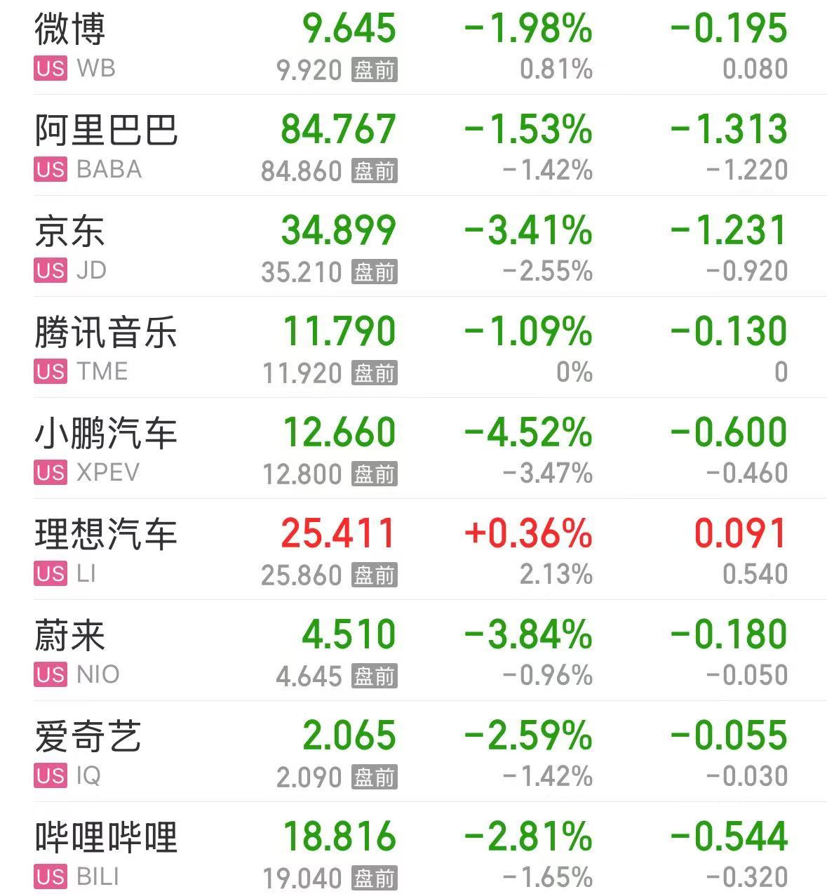 美股大跌，道指重挫超400点！特斯拉市值蒸发超4800亿元，英伟达跌超3%-第5张图片