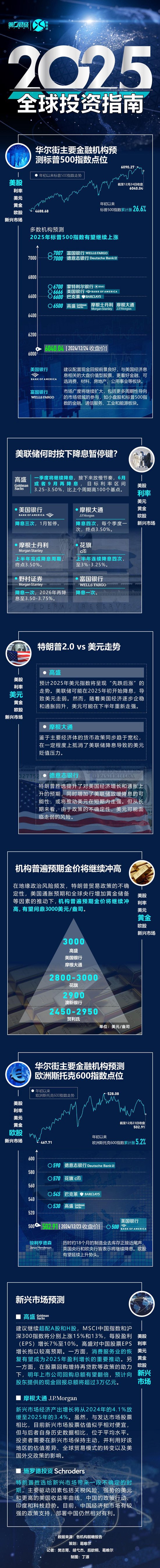 一图读懂｜2025年全球投资指南-第1张图片