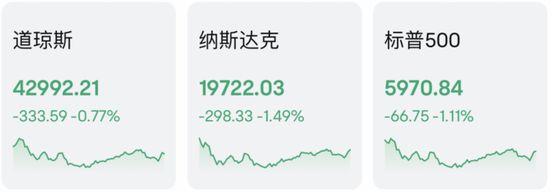 美股市场突然遭遇猛烈抛售 分析人士：美债给的压力-第1张图片