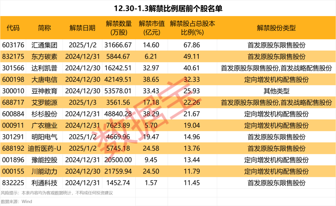 超5亿算力大单，味精龙头刚公告！下周巨额解禁股曝光-第3张图片