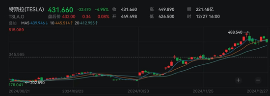 美科技巨头，突遭猛抛！什么原因？-第2张图片