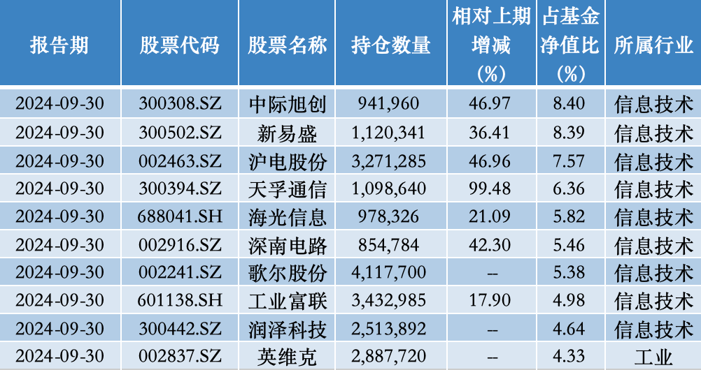 年内涨超75%，公募年度“冠军基”已基本锁定-第2张图片