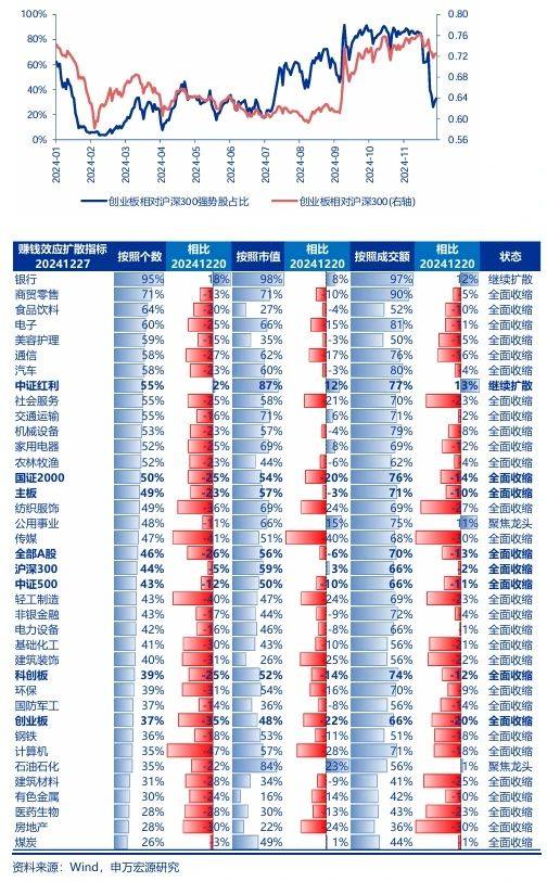 申万宏源：春季震荡市中高股息有机会 主题活跃唱戏-第2张图片