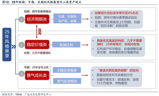 广发策略刘晨明：12月小盘股上涨概率一贯很低，但跨年后春节至两会的上涨概率是100%-第8张图片