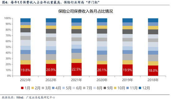 广发策略刘晨明：12月小盘股上涨概率一贯很低，但跨年后春节至两会的上涨概率是100%-第15张图片