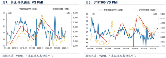 广发策略刘晨明：12月小盘股上涨概率一贯很低，但跨年后春节至两会的上涨概率是100%-第17张图片