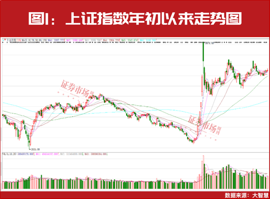 2025年A股将迎来真正大级别上涨行情的起点！-第1张图片