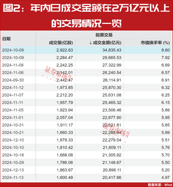2025年A股将迎来真正大级别上涨行情的起点！-第2张图片