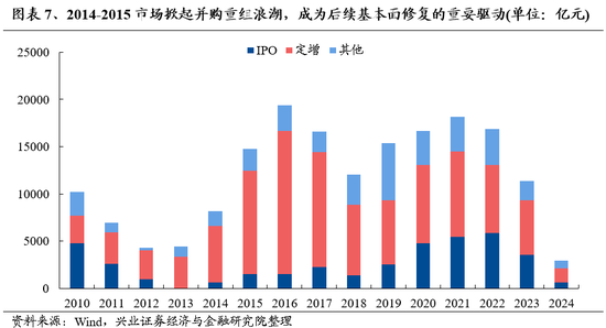 兴业证券：明年市场大概率震荡向上 后续两个节点需要重点关注-第6张图片