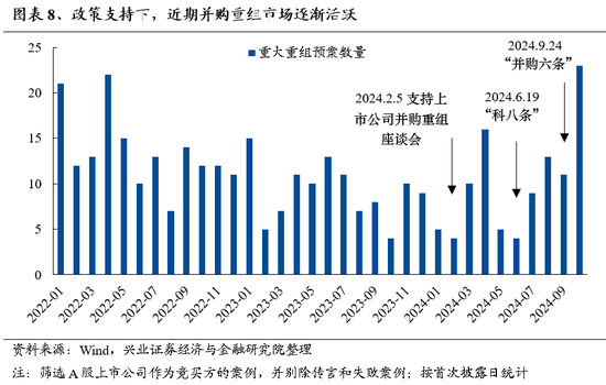 兴业证券：明年市场大概率震荡向上 后续两个节点需要重点关注-第7张图片