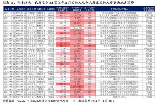 兴业证券：明年市场大概率震荡向上 后续两个节点需要重点关注-第10张图片