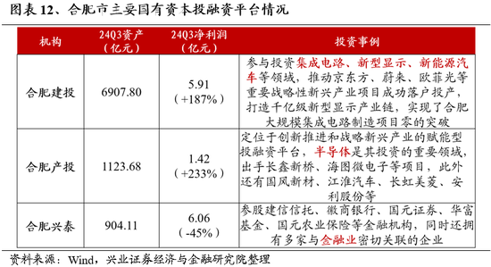 兴业证券：明年市场大概率震荡向上 后续两个节点需要重点关注-第11张图片