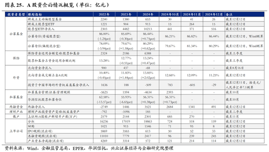 兴业证券：明年市场大概率震荡向上 后续两个节点需要重点关注-第22张图片