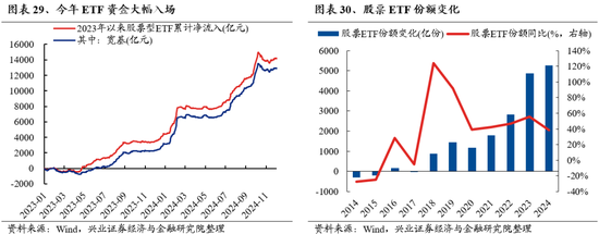 兴业证券：明年市场大概率震荡向上 后续两个节点需要重点关注-第25张图片