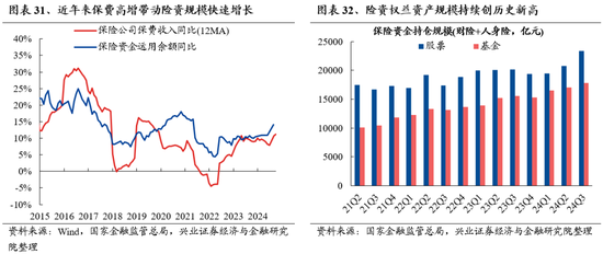 兴业证券：明年市场大概率震荡向上 后续两个节点需要重点关注-第26张图片