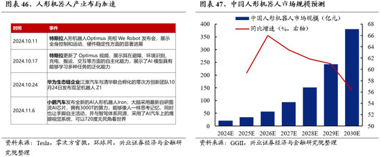 兴业证券：明年市场大概率震荡向上 后续两个节点需要重点关注-第36张图片
