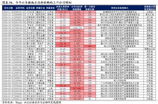 兴业证券：明年市场大概率震荡向上 后续两个节点需要重点关注-第42张图片