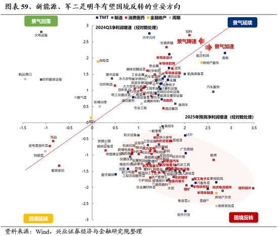 兴业证券：明年市场大概率震荡向上 后续两个节点需要重点关注-第47张图片