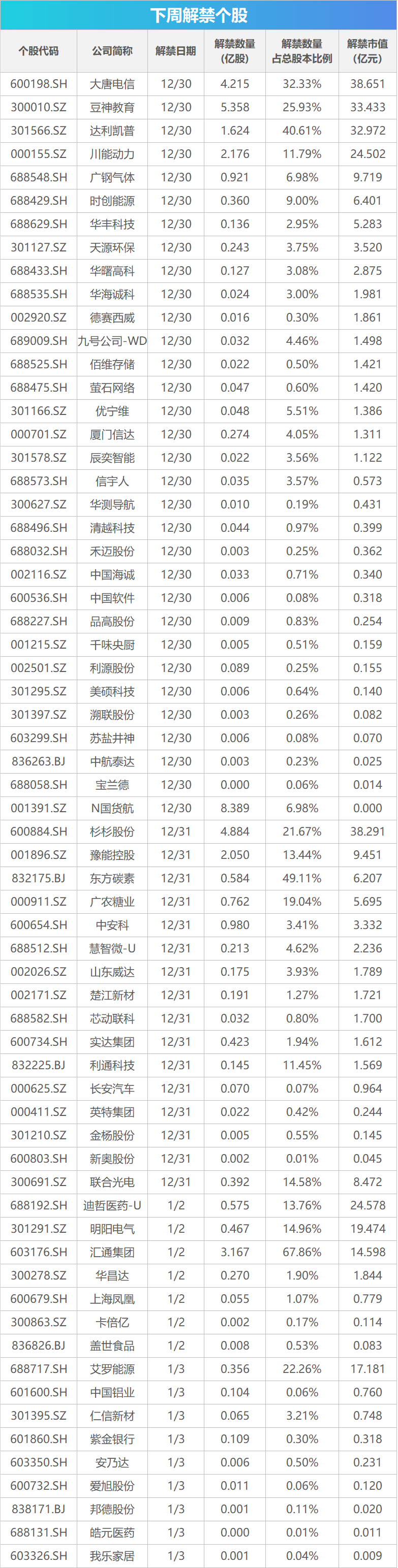 下周影响市场重要资讯前瞻：12月PMI数据将公布，这些投资机会最靠谱-第1张图片