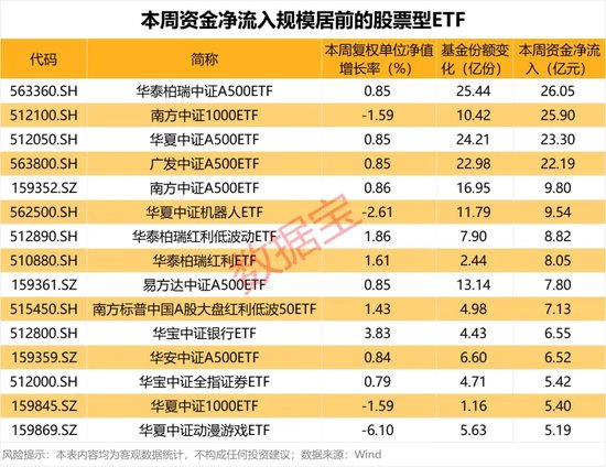 这些基金最“吸金”-第1张图片