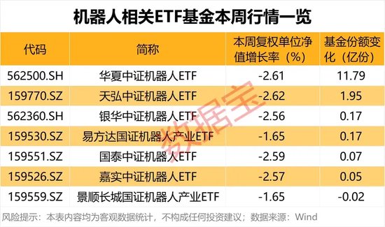这些基金最“吸金”-第2张图片