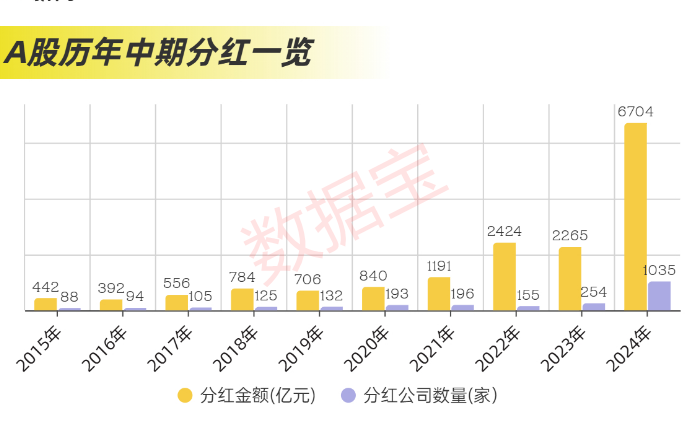近2.4万亿元，分红破纪录！科技并购数量激增，“蛇吞象”并购接连涌现-第3张图片