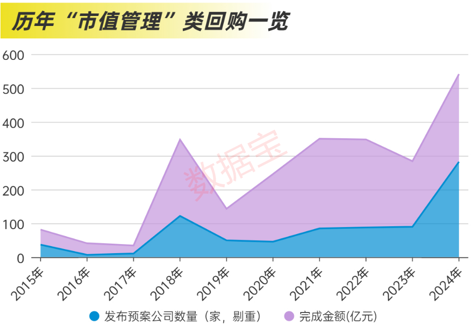 近2.4万亿元，分红破纪录！科技并购数量激增，“蛇吞象”并购接连涌现-第4张图片