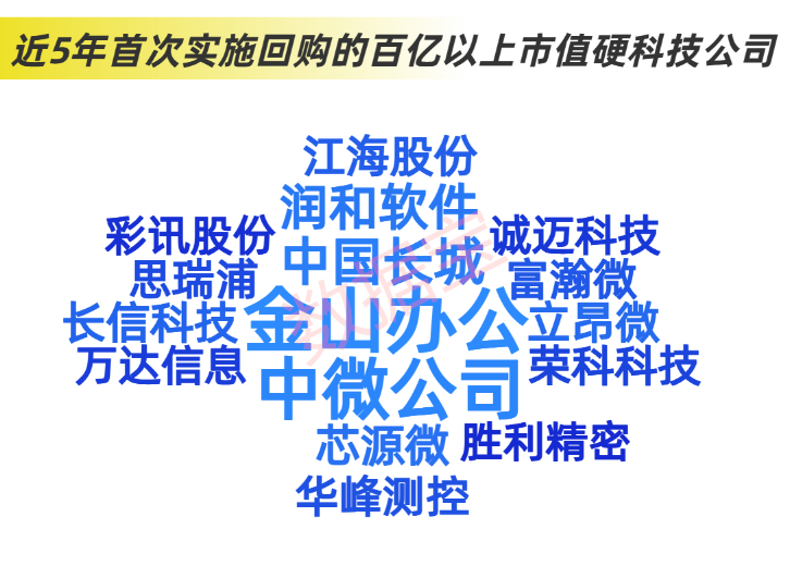 近2.4万亿元，分红破纪录！科技并购数量激增，“蛇吞象”并购接连涌现-第5张图片