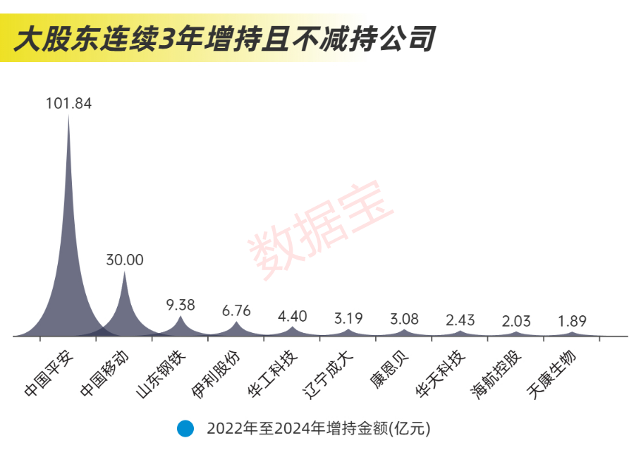近2.4万亿元，分红破纪录！科技并购数量激增，“蛇吞象”并购接连涌现-第9张图片