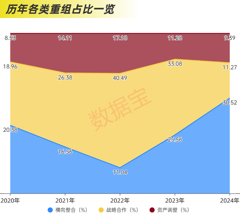 近2.4万亿元，分红破纪录！科技并购数量激增，“蛇吞象”并购接连涌现-第10张图片